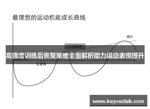 高强度训练后恢复策略全面解析助力运动表现提升