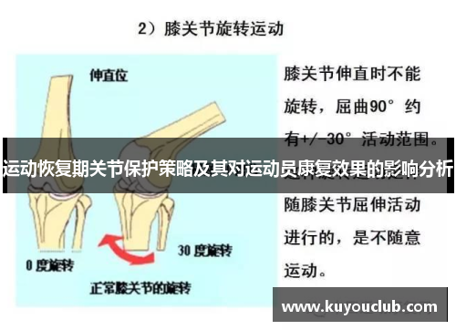 运动恢复期关节保护策略及其对运动员康复效果的影响分析