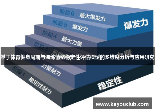 基于体育健身周期与训练情绪稳定性评估模型的多维度分析与应用研究