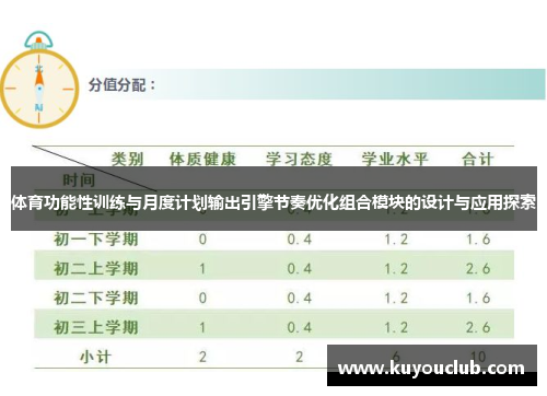 体育功能性训练与月度计划输出引擎节奏优化组合模块的设计与应用探索