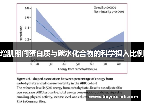 增肌期间蛋白质与碳水化合物的科学摄入比例